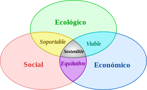 Desarrollo_sostenible_svg
